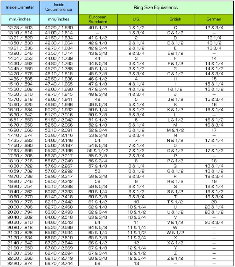May include: A chart showing ring size equivalents in millimetres and inches. The chart includes European standard, US, British, and German ring sizes.