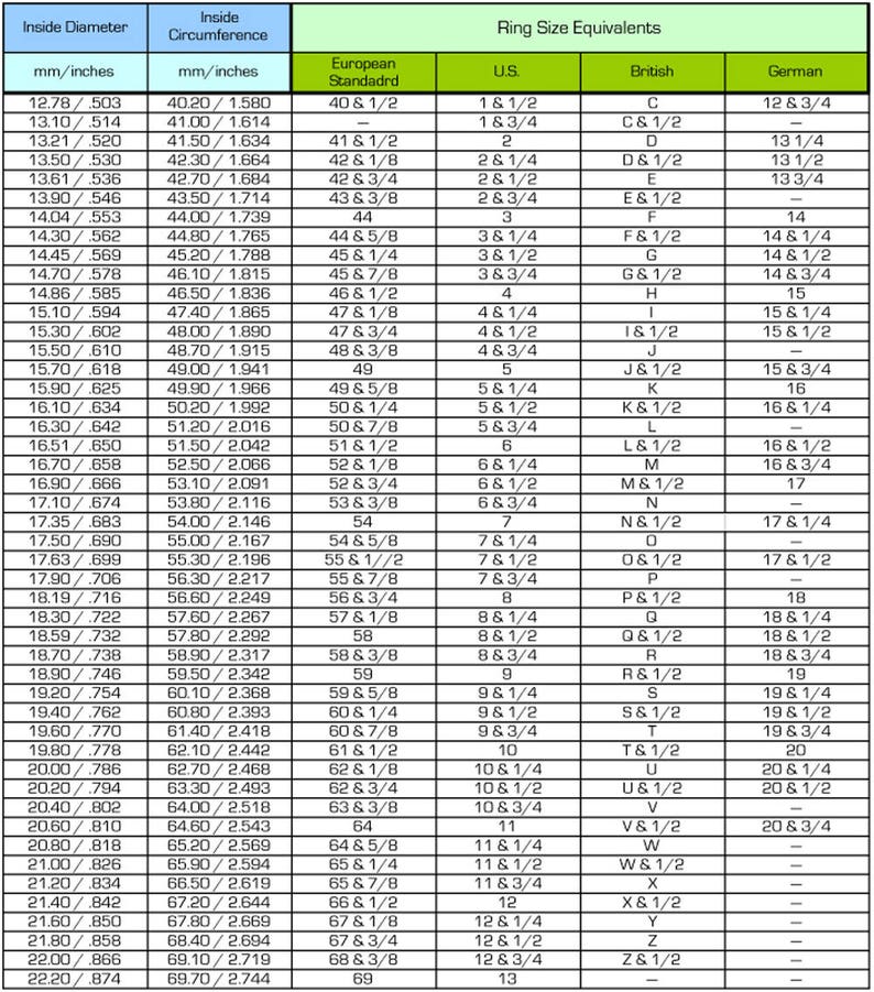 May include: A chart showing ring size equivalents in millimeters and inches. The chart includes European standard, US, British, and German ring sizes.