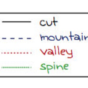 May include: A diagram showing different types of lines used in drawing. A solid line labeled "cut", a dashed line labeled "mountain", a dotted line labeled "valley", and a dash-dot line labeled "spine".