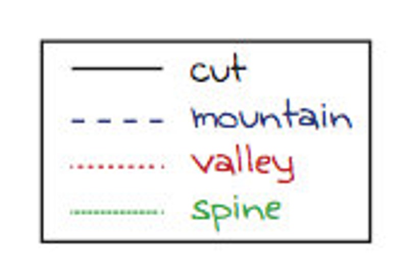 May include: A diagram showing different types of lines used in drawing. A solid line labeled "cut", a dashed line labeled "mountain", a dotted line labeled "valley", and a dash-dot line labeled "spine".