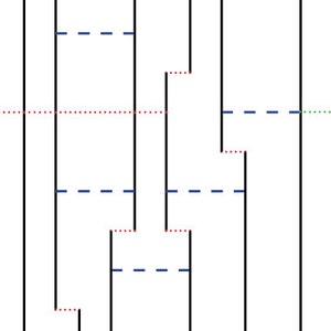 May include: A diagram showing the different stages of a process. The stages are represented by vertical lines, with dashed lines connecting them. The lines are colored red, blue, and green.