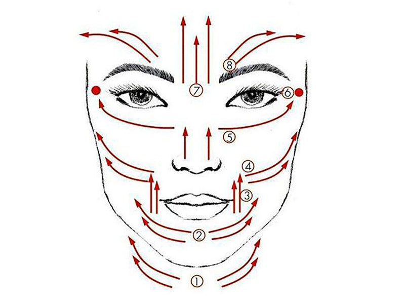 Схема гуаша