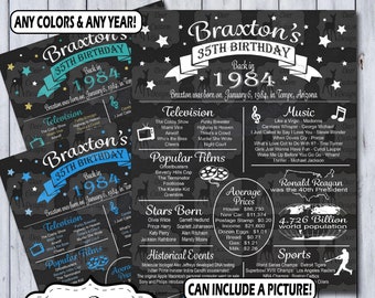 35th Birthday Poster | 35 Years Ago Birthday Sign | Born in 1984 Birthday Gift | Year You Were Born Chalkboard Poster | Printable or Printed