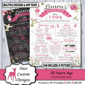 25th Birthday Poster, 25 Years Ago Birthday Sign, Born in 1994 Birthday Gift, Year You Were Born Chalkboard Poster, Printable or Printed