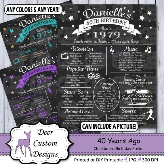 40th Birthday Poster | 40 Years Ago Birthday Sign | Born in 1979 ...
