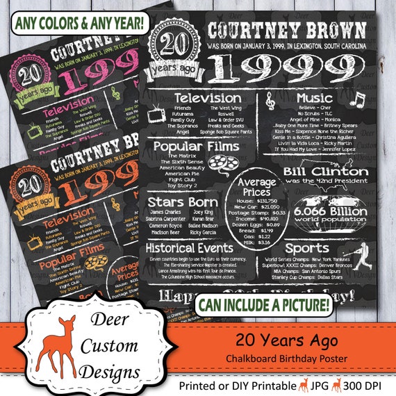 20th Birthday Chalkboard Poster | 20 Years Ago Birthday Sign | 1999 Year You Were Born Poster | Printable or Printed Il_570xn