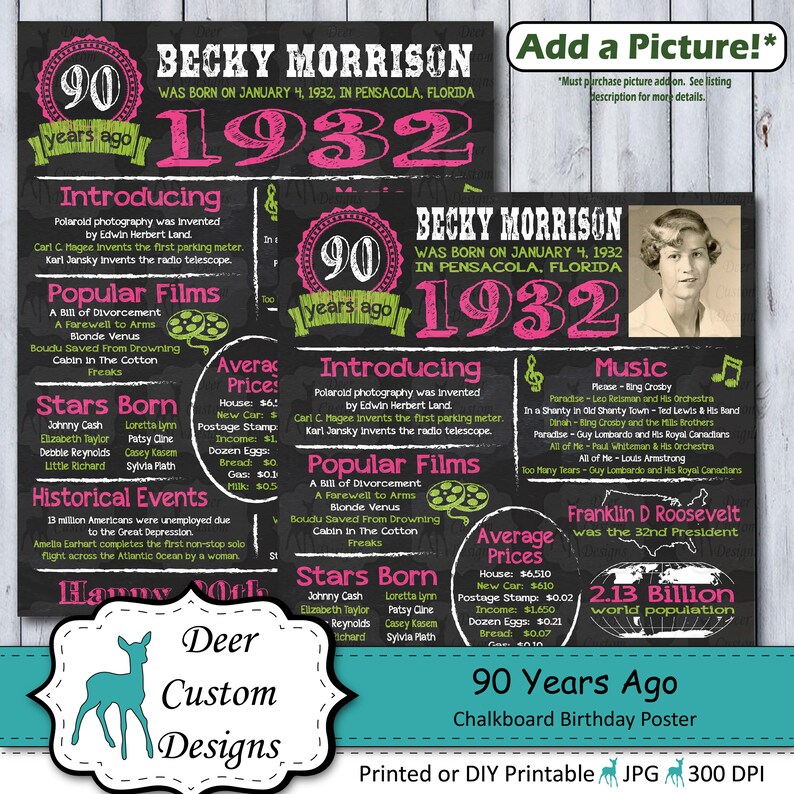 90th Birthday Chalkboard Poster 90 Years Ago Birthday Sign 1932 Year You Were Born Poster Printable or Printed Anniversary Gift image 2