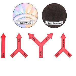 Plan of Salvation Printable Cut-outs - Etsy