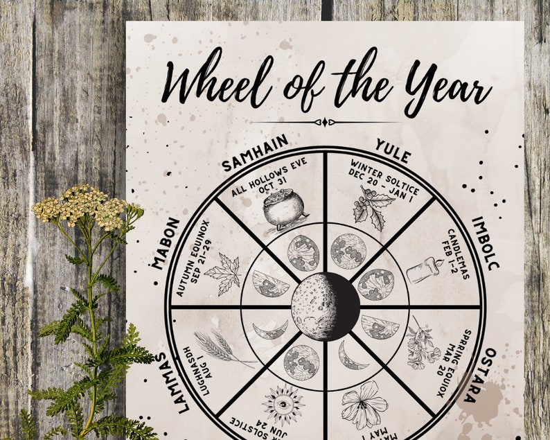 May include: A black and white illustration of a wheel of the year with the names of the eight sabbats: Ostara, Imbolc, Yule, Samhain, Mabon, Lammas, Litha, and  the dates of each sabbat.