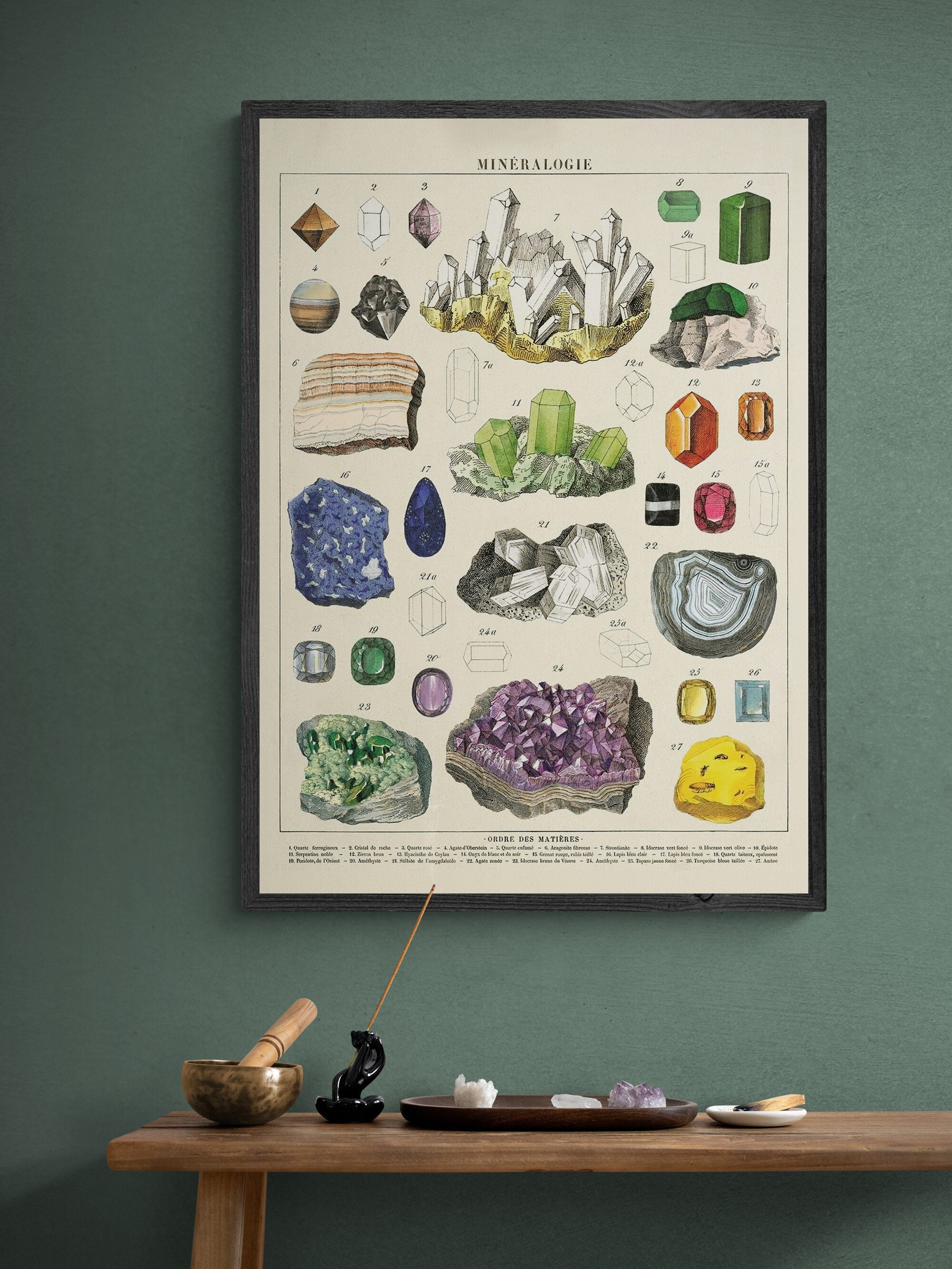Crystals Print | Vintage Gemstones Poster | Minerals Wall Art | Geology ...