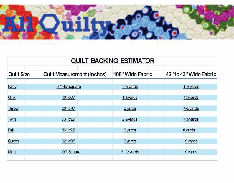 May include: A chart titled "QUILT BACKING ESTIMATOR" with a colorful floral header. The chart lists quilt sizes, measurements in inches, and fabric yardage needed for 108" and 42"-43" wide fabrics. Sizes range from Baby to King.