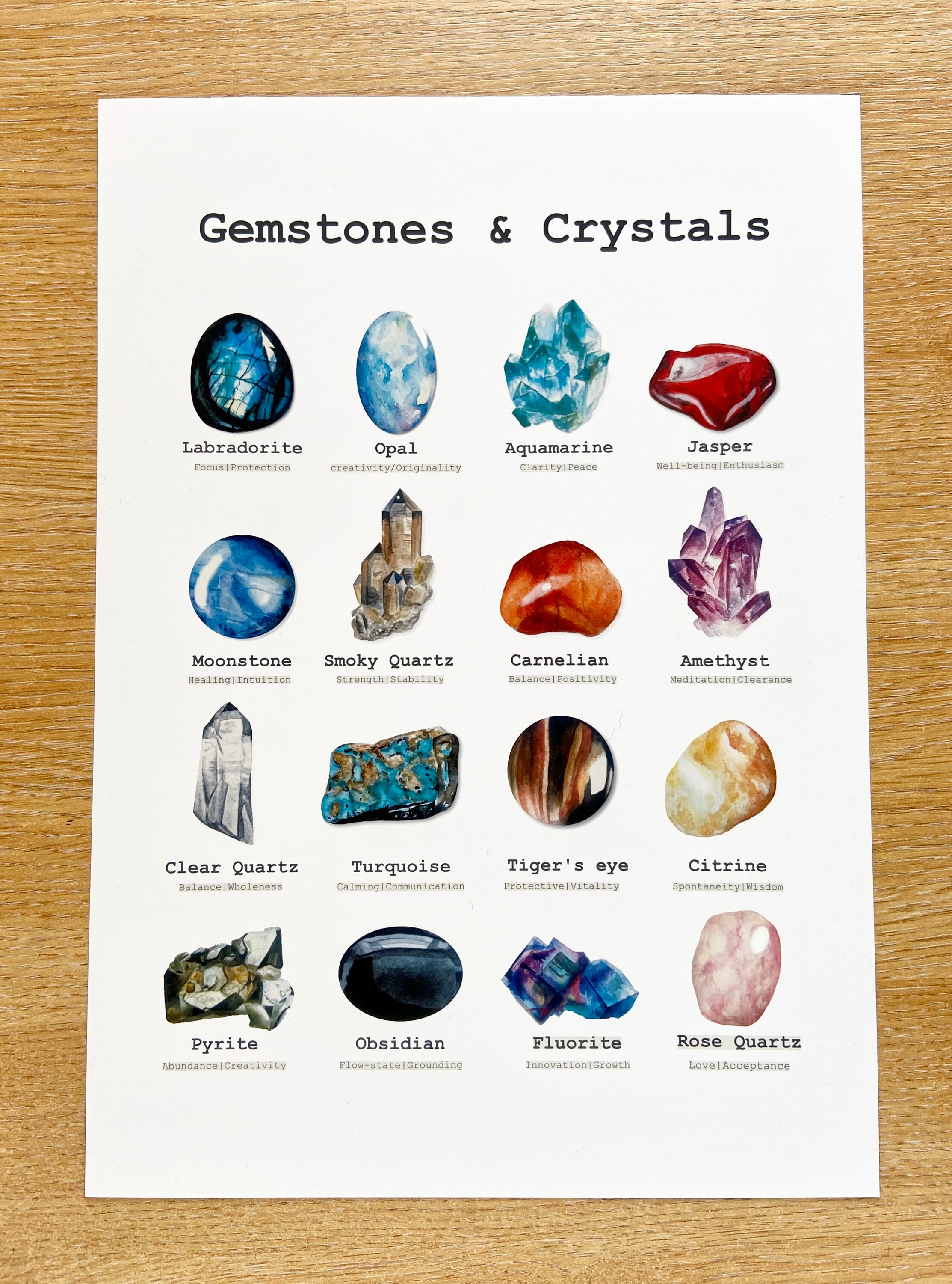 Gemstone and Crystal chart/ Poster/ Art Print | Etsy