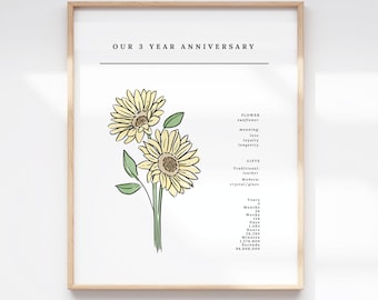 Anniversary & Wedding