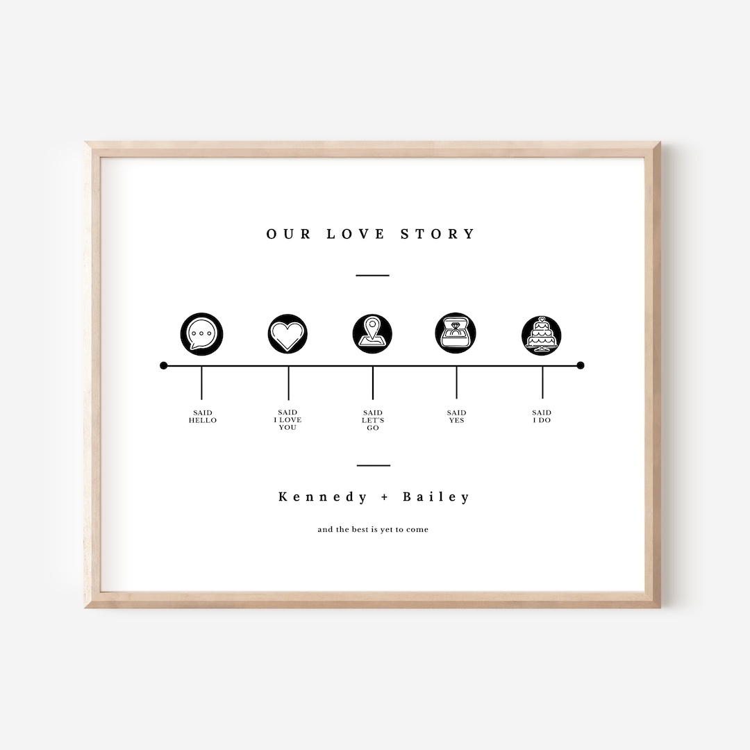 Custom Timeline Milestone Print | up to 5 Milestones | Our Love Story ...
