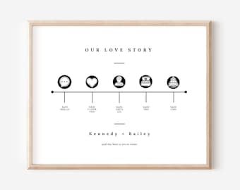 Custom Timeline Milestone Print | Up to 5 Milestones | Our Love Story Wedding Anniversary Valentine Gift Personalized Couples Art