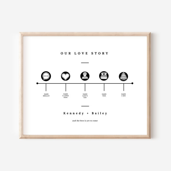 Anniversary Timeline - Etsy