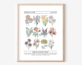 Custom Name Birth Flower Chart | Illustrated Flower Printable Art Digital Wall Decor