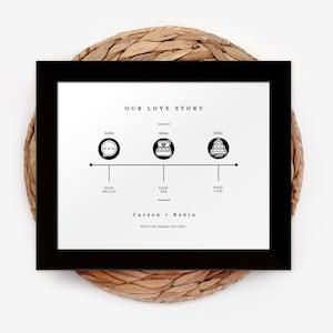Our Love Story Timeline Framed Print | Custom Date Wedding Anniversary Valentine Gift | Personalized Couples Gift
