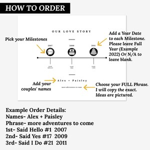 Custom Timeline Milestone Print | up to 12 Icons and Events | Our Love ...