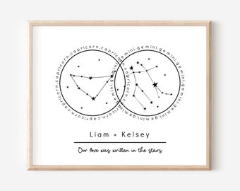 Couples Custom Name & Zodiac Art Print | Horoscope Star Chart Personalized Gift