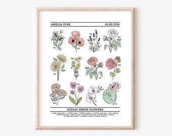 Custom Name Zodiac Birth Flower Chart | Illustrated Flower Printable Art Digital Wall Decor
