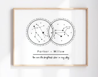 Zodiac & Birthstones