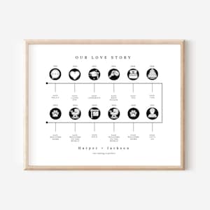 Custom Timeline Milestone Print | up to 12 Icons and Events | Our Love ...