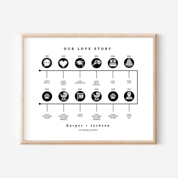 Custom Timeline Milestone Print | Up to 12 Icons and Events | Our Love Story Wedding Anniversary Valentine Gift Personalized Couples Art