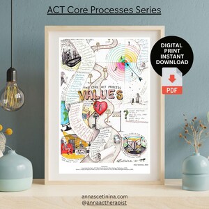 Puede incluir: Una impresión enmarcada titulada "ACT Core Processes Series" con una ilustración detallada y colorida. La obra presenta un camino etiquetado como "Values", un corazón y varios símbolos. El texto incluye "Digital Print Instant Download" y "PDF".