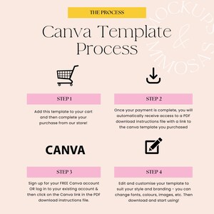 May include: A pink and yellow graphic with the text "Canva Template Process" and four steps to using a Canva template. Step 1: Add to cart. Step 2: Download instructions. Step 3: Sign up for Canva. Step 4: Edit and customize.