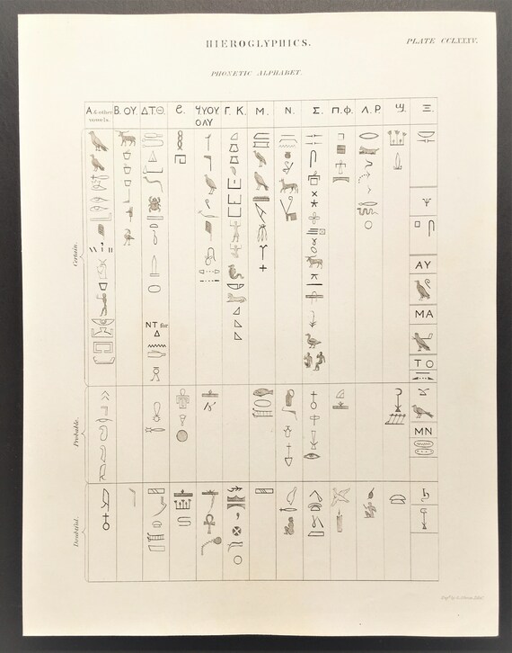 Egyptian hieroglyphs alphabet image