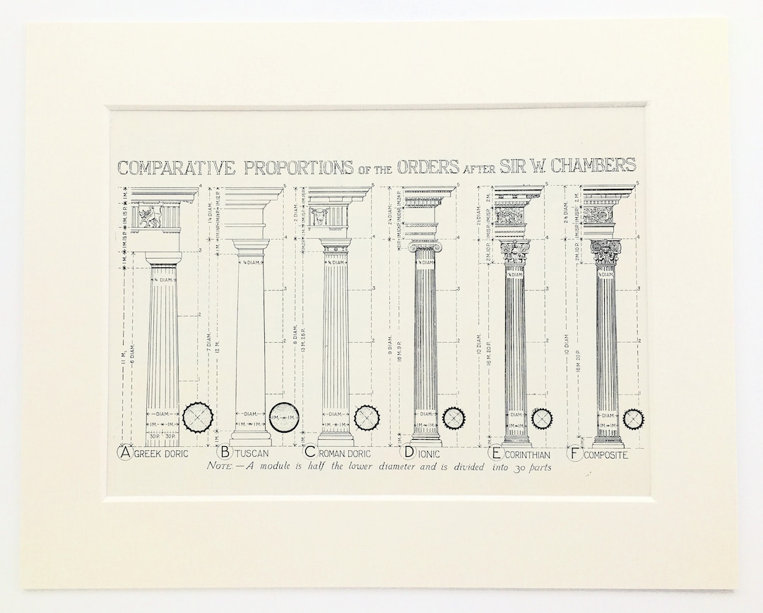 COMPARATIVE PROPORTIONS of Greek and Roman ORDERS 1890s - Etsy