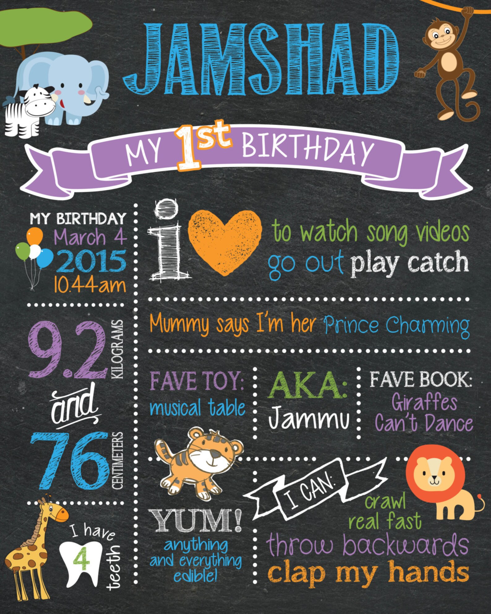 Zoo Animals Chalkboard Birthday Sign First Birthday Etsy