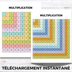 Tableau de Multiplication pour Enfants 10x10 et 15x15 - Téléchargement Instantané