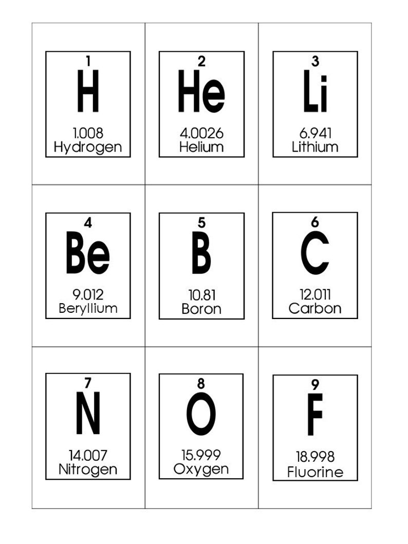 Element Flash Cards Printable Free