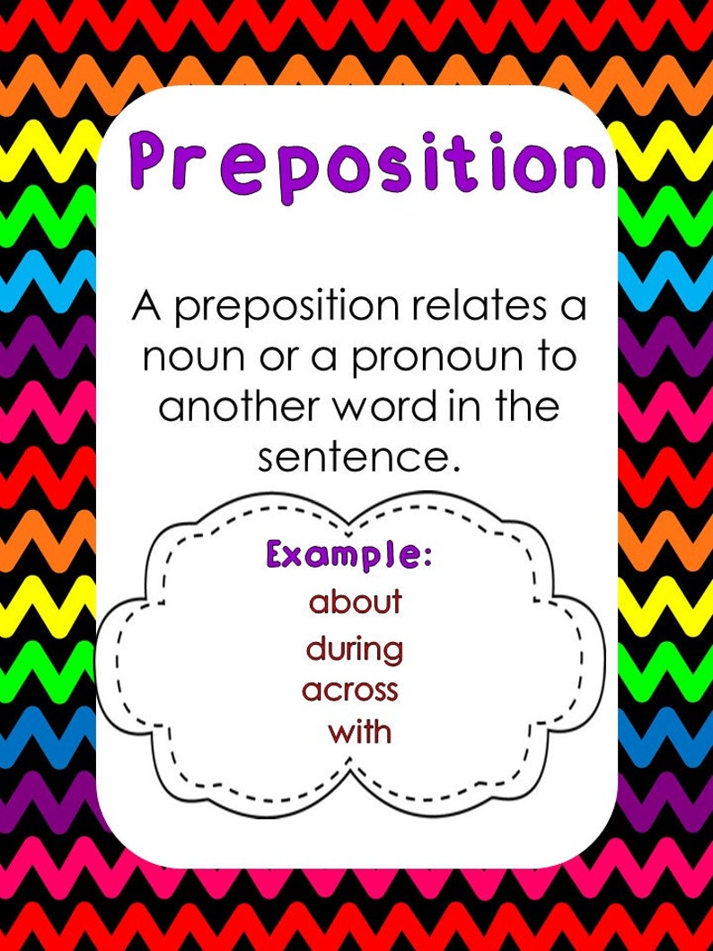 8 Printable Parts of Speech Posters. Full Page Classroom Wall | Etsy
