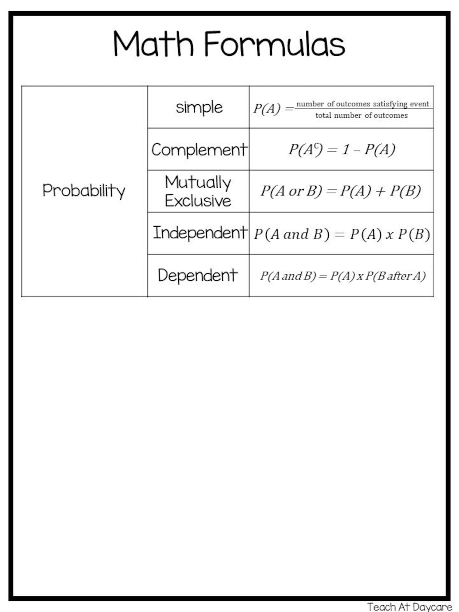 4 Printable Math Formulas, Properties, and Rules Quick Reference Wall ...