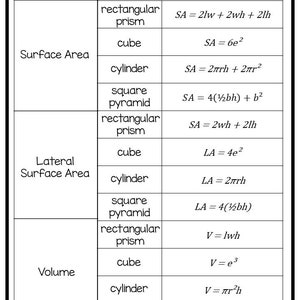4 Printable Math Formulas, Properties, and Rules Quick Reference Wall ...