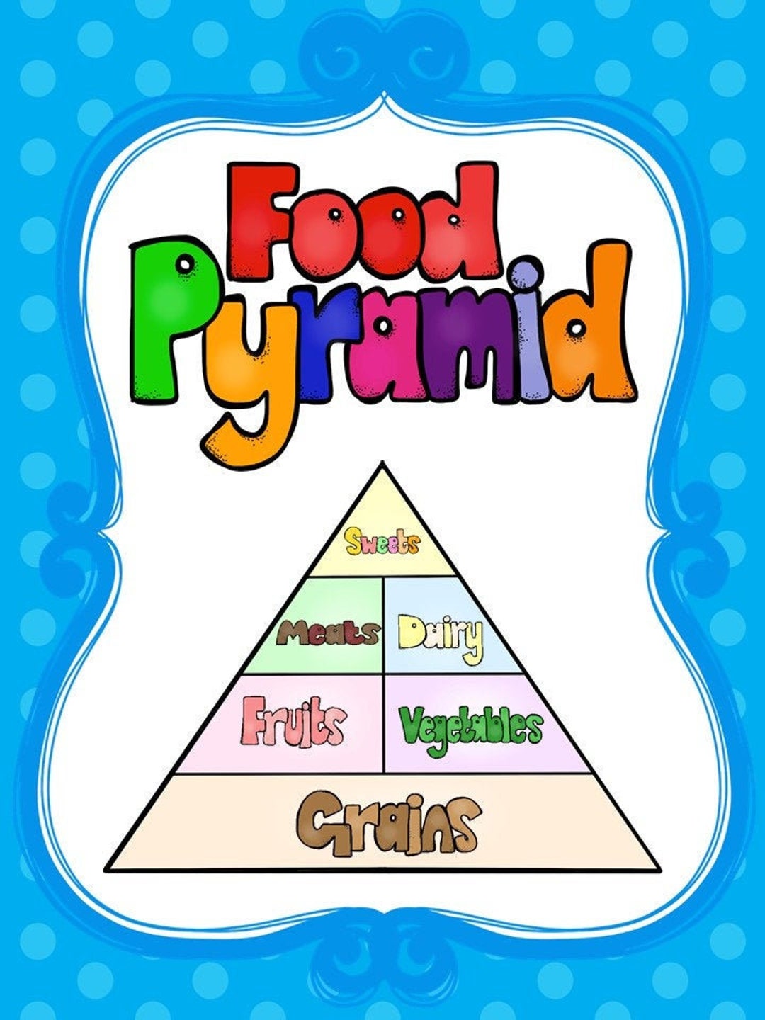 8 Printable Food Pyramid/my Plate Posters. Full Page Classroom Wall