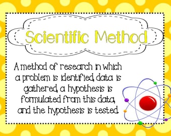 Posters Scientific Method - Etsy