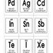 Periodic Table of Elements Printable Flashcards. Chemistry Flashcards ...