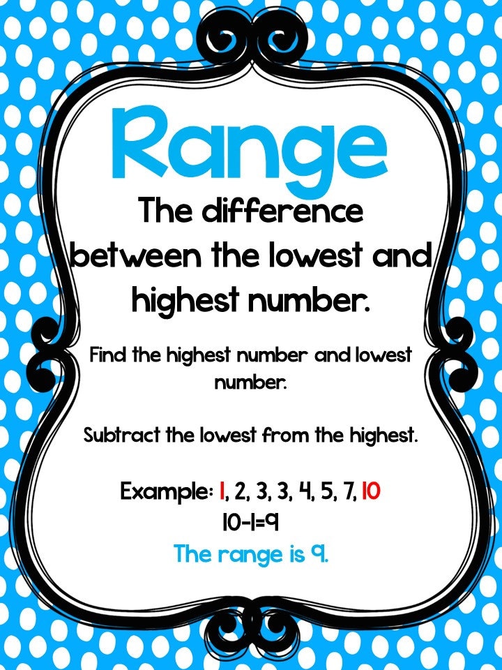 4 Printable Mean Median Mode and Range Math Posters. Full Etsy Canada