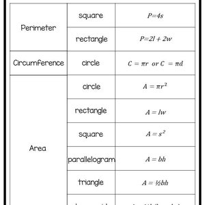 4 gráficos murales de referencia rápida de fórmulas, propiedades y reglas matemáticas imprimibles.  Imprime 8,5 x 11 pulgadas.