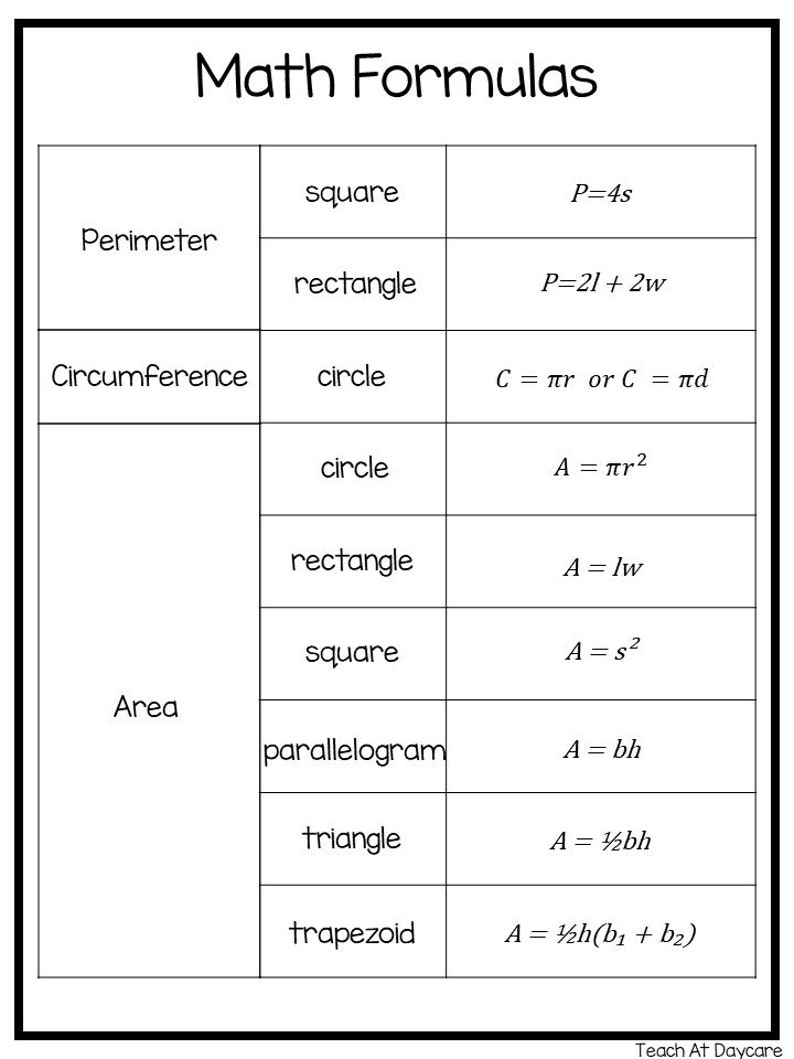 4 Printable Math Formulas, Properties, and Rules Quick Reference Wall ...