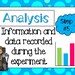 7 Printable Scientific Method Posters. Full Page Classroom Wall Charts ...