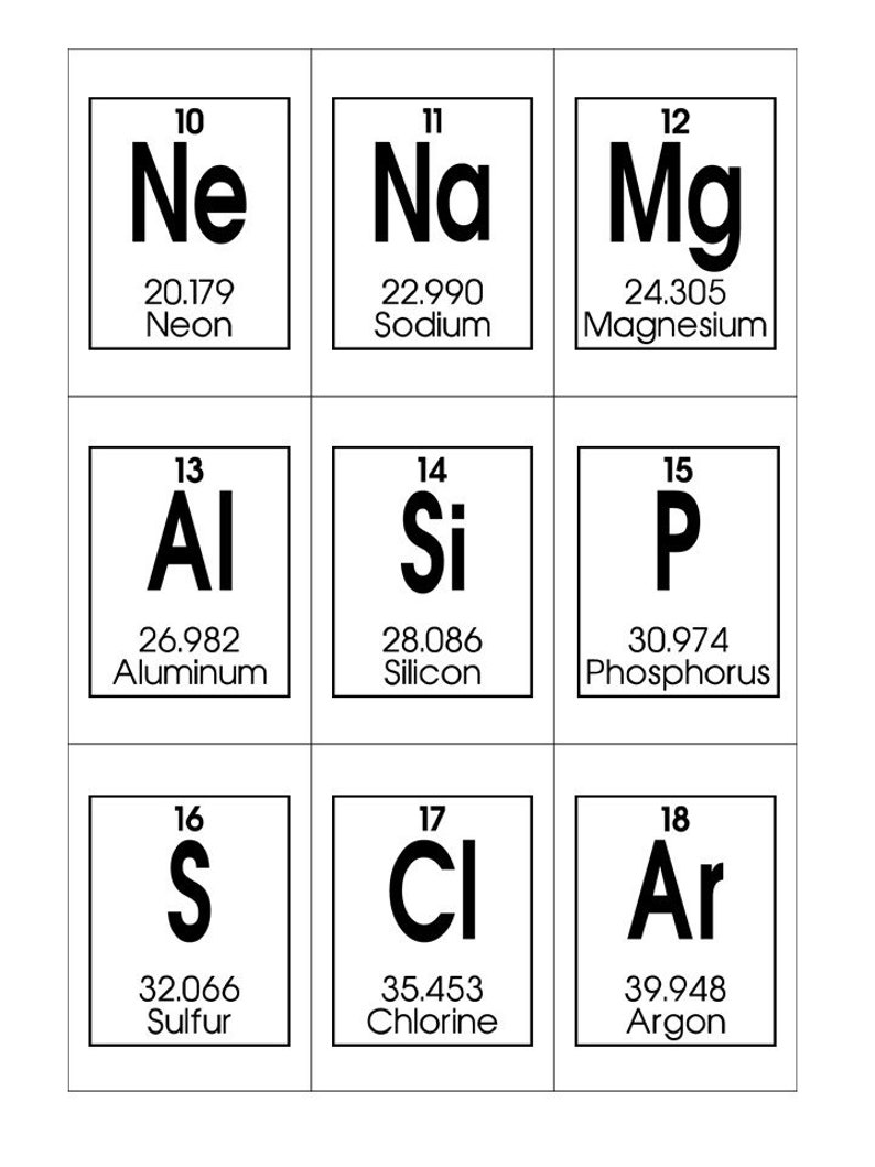 Periodic Table of Elements Printable Flashcards. Chemistry | Etsy