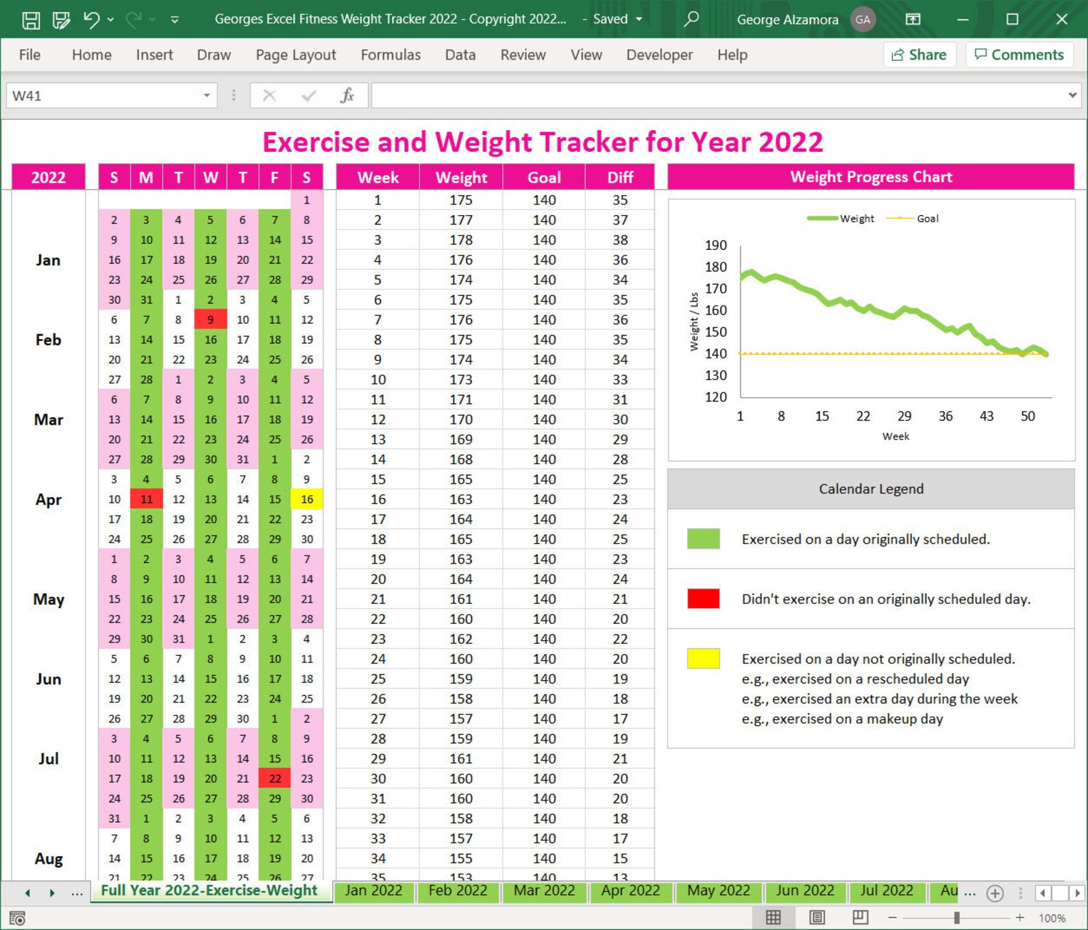 2022 Fitness and Weight Tracker in Excel Year 2022 Daily Etsy