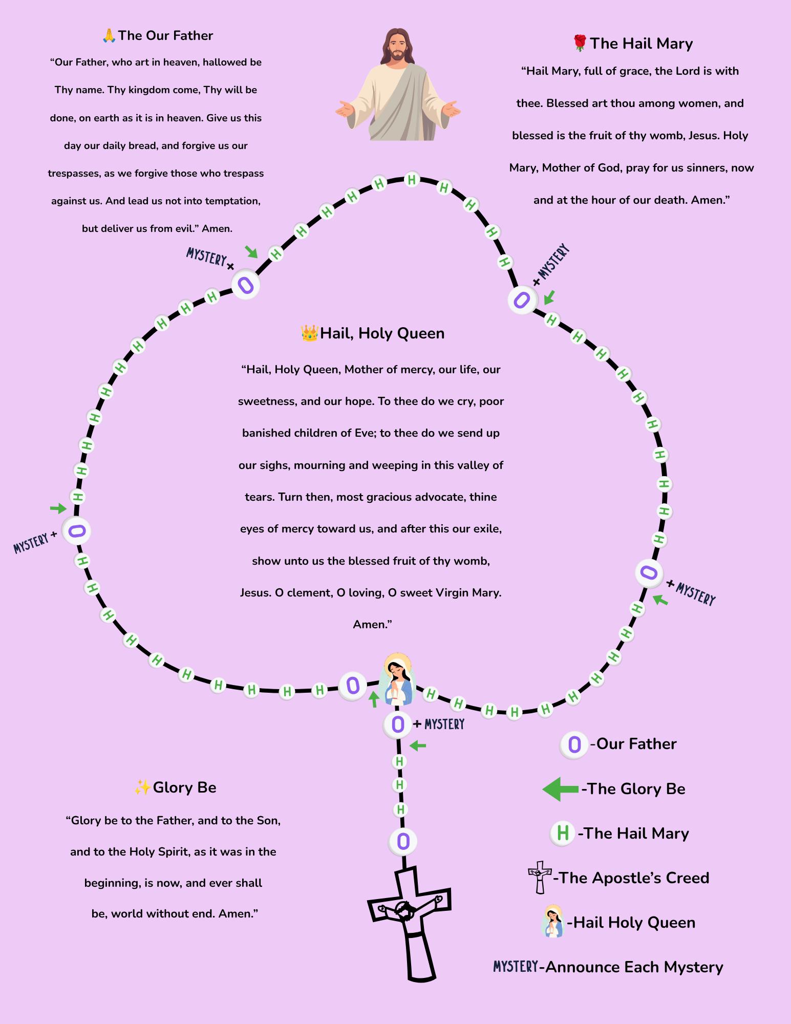 Digital Rosary Guide for Kids Printable • Catholic Homeschool Resource ...