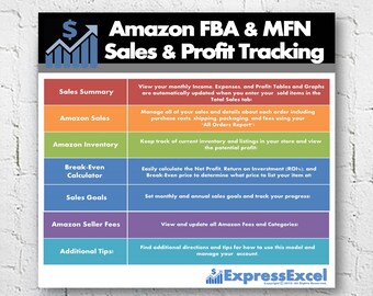 amazon fba seller sales profit break even calculator etsy