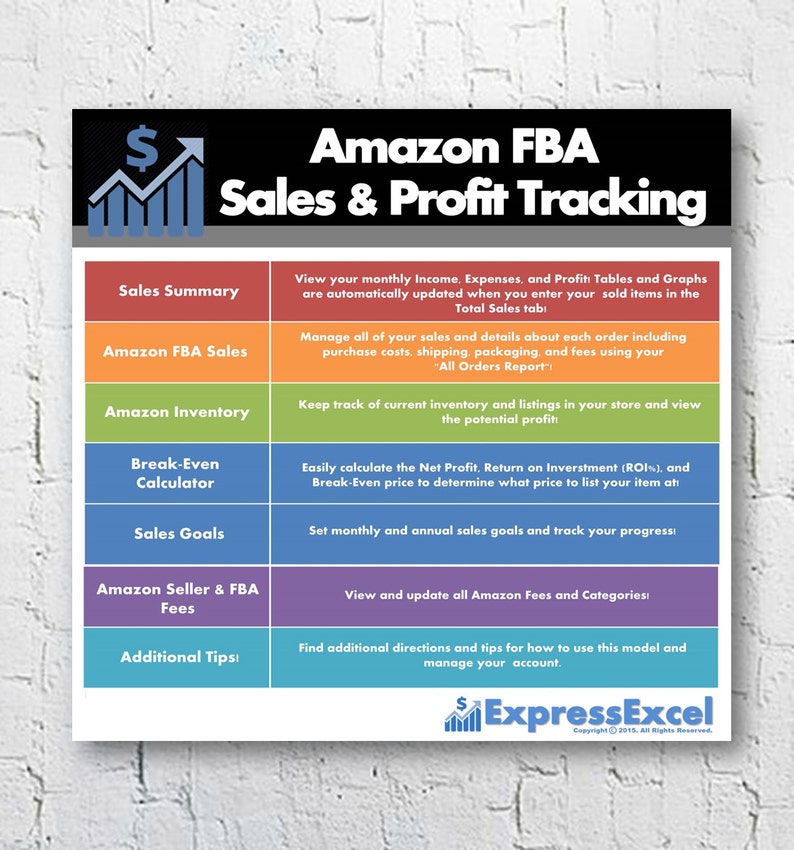 amazon fba profit calculator